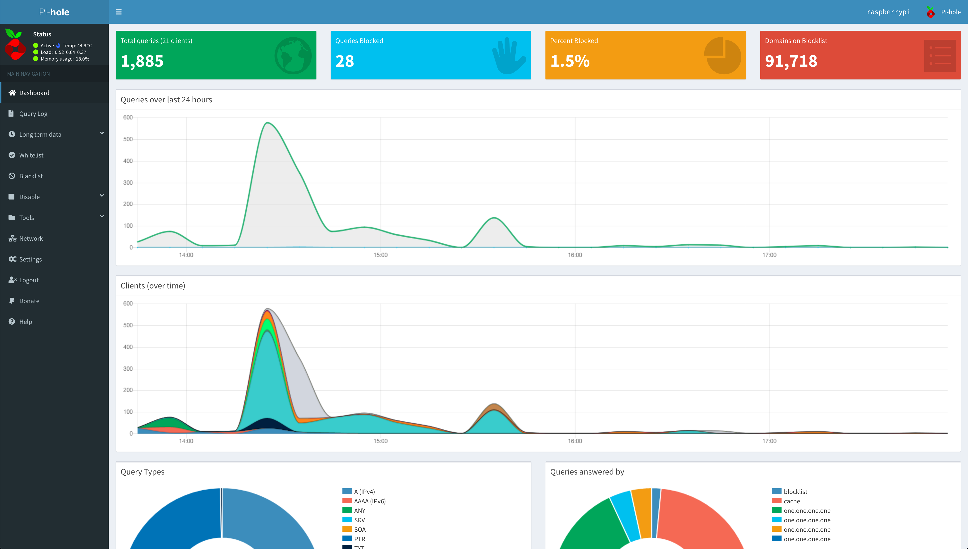 Pi-Hole Admin Interface