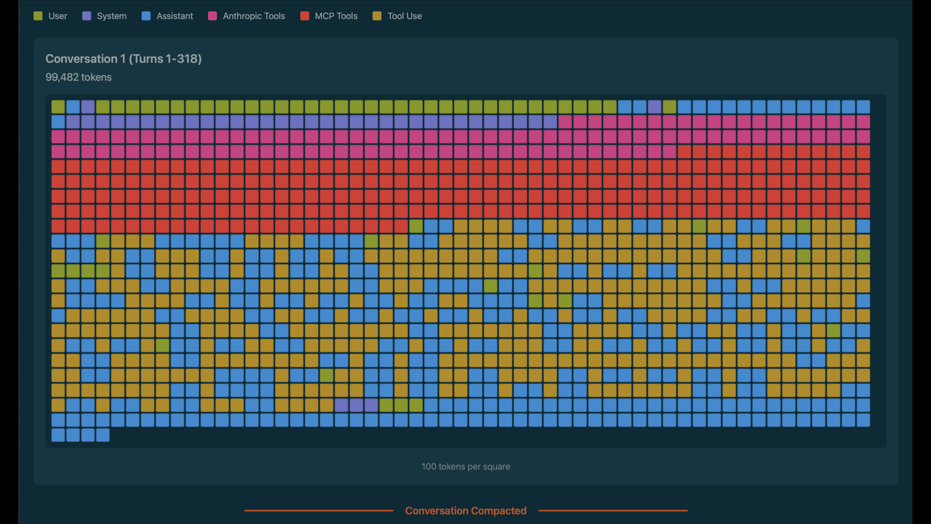full context window visualisation